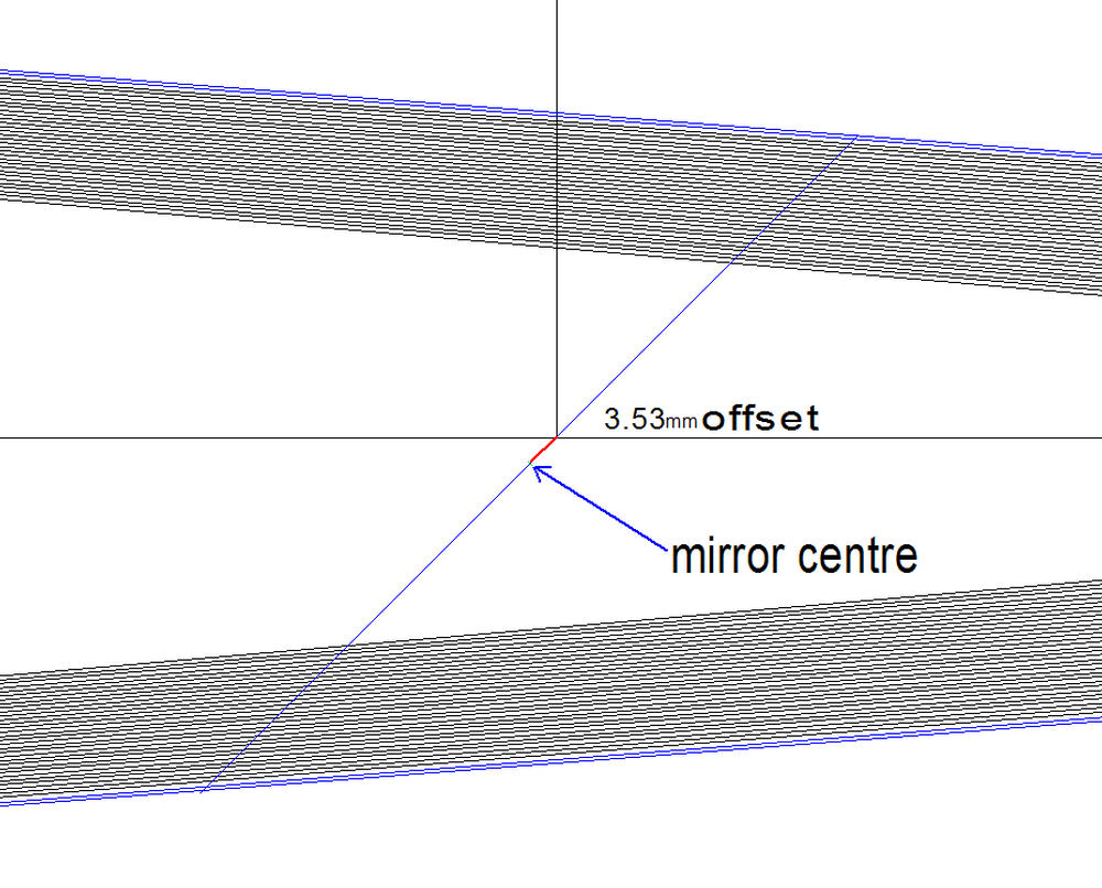 Secondary mirror offset